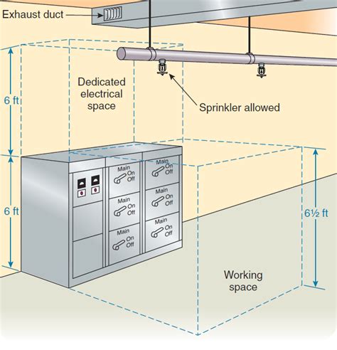 water piping above electrical system